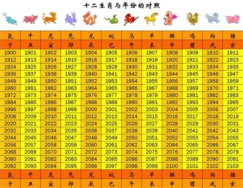 80屬什麼|線上十二生肖年齡計算器，輸入出生年月日即可查詢生肖及運勢